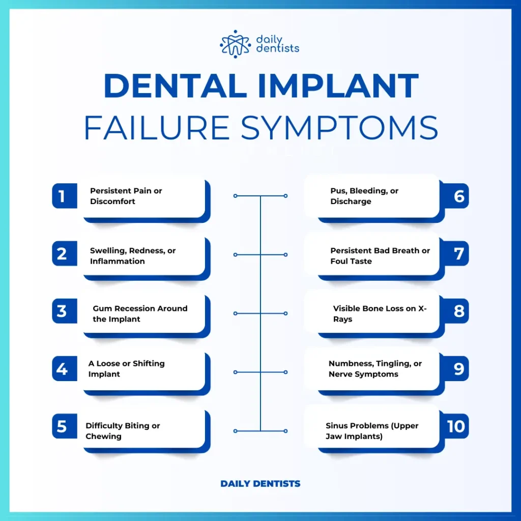 What-Are-The-Symptoms-of-Dental-Implant-Failure